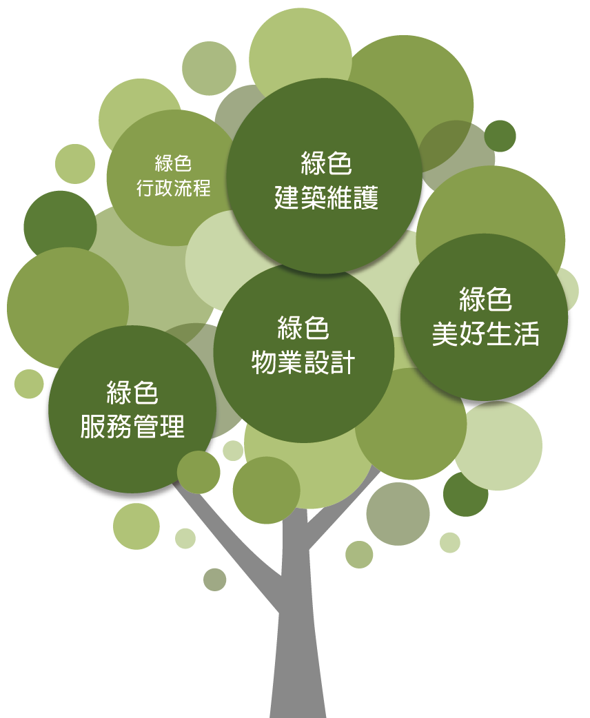 環保
